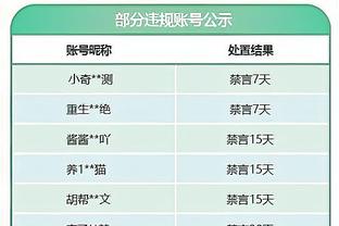 拜仁总监：这是萨内在拜仁的最佳赛季 非常满意目前球队的积分